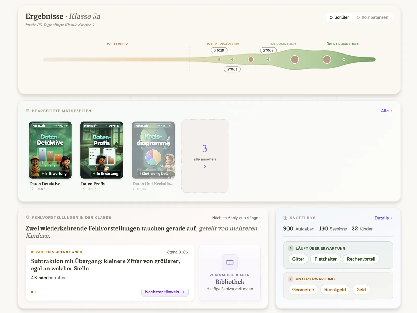 MatheZeit-Dashboard: Ergebnis-Verteilung einer Klasse mit bearbeiteten MatheZeiten und Fehlvorstellungs-Hinweisen